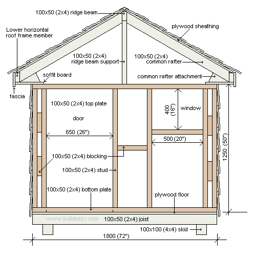 Blueprint Diy Playhouse Plans