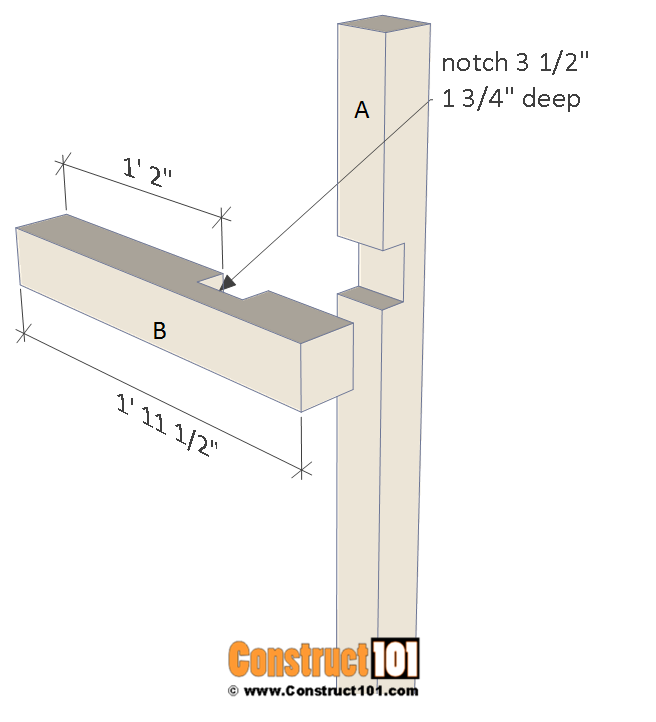Diy 4×4 Mailbox Post Plans