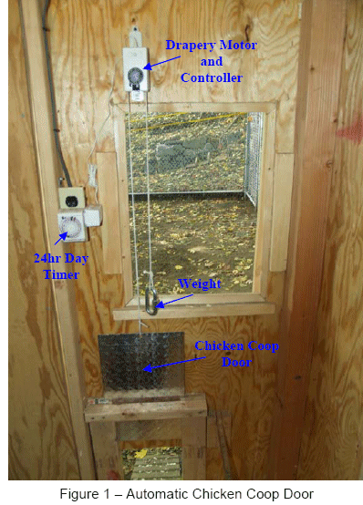 Diy Chicken Coop Door Motor
