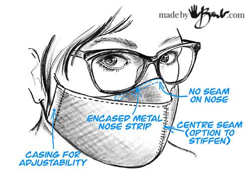 Diy Face Mask Pattern For Glasses