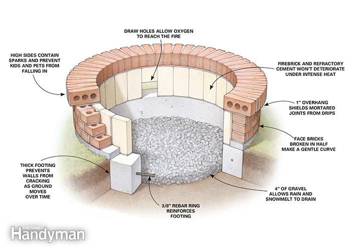 Diy In Ground Fire Pit With Bricks