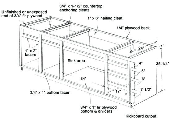Diy Kitchen Cabinets Plans Pdf
