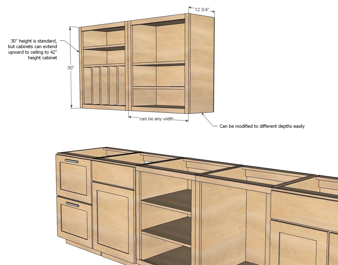 Diy Kitchen Cabinets Plans