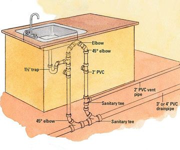 Diy Kitchen Island With Sink