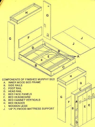 Diy Murphy Bed Plans Pdf