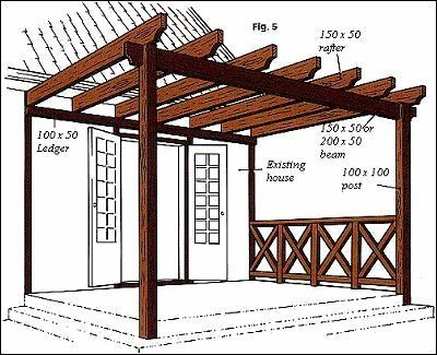 Diy Pergola Attached To House On Deck