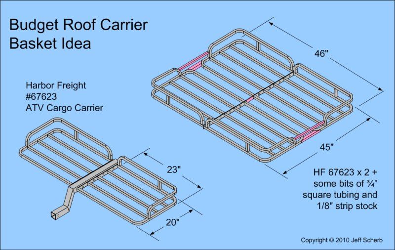 Diy Roof Rack Basket